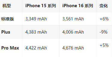 新竹镇苹果16维修分享iPhone16/Pro系列机模再曝光