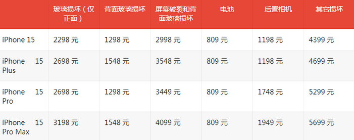 新竹镇苹果15维修站中心分享修iPhone15划算吗