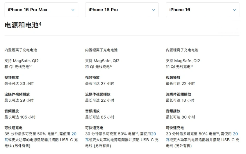 新竹镇苹果手机维修分享 iPhone 16 目前实测充电峰值功率不超过 39W 